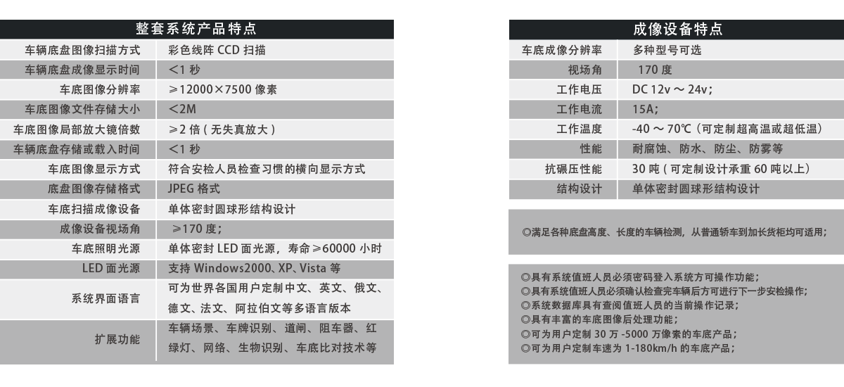 軌道式車(chē)底成像安全檢查系統(tǒng)產(chǎn)品特點(diǎn)、成像特點(diǎn)