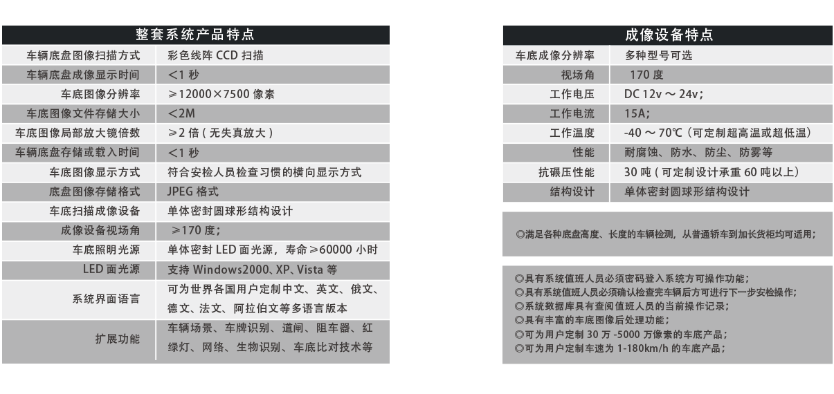 便攜式車底成像安全檢查系統(tǒng)產(chǎn)品特點(diǎn)、成像特點(diǎn)